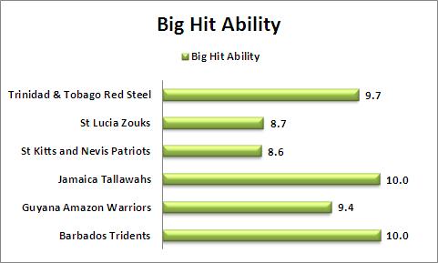 Big_Hit_Ability_CPL_2015