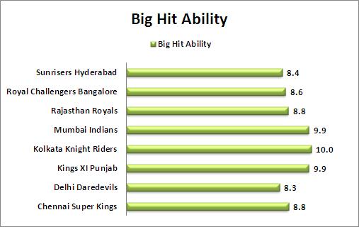 Big_Hit_Ability_IPL_2015