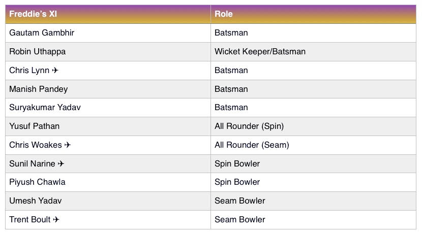 Kolkata_Knight_Riders_IPL_Freddie