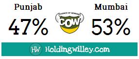 IPL_2016_Match_21_Kings_XI_Punjab_v_Mumbai_Indians_Pre_match_COW_Chance_Of_Winning_cricket