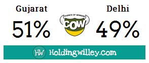 IPL_2016_Match_31_Gujarat_Lions_v_Delhi_Daredevils_Pre_match_COW_Chance_Of_Winning_cricket