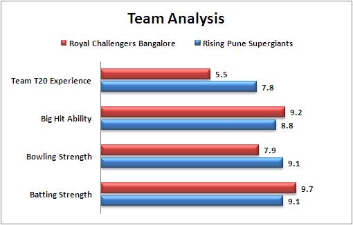 World_T20_Super_10_Match_25_India_v_Bangladesh_Team_Analysis