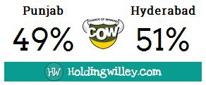 IPL_2016_Match_46_Kings_XI_Punjab_v_Sunrisers_Hyderabad_Pre_match_COW_Chance_Of_Winning_cricket