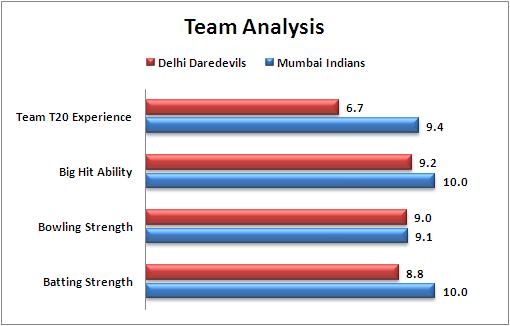 World_T20_Super_10_Match_25_India_v_Bangladesh_Team_Analysis